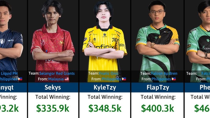 Top 10 Pro Player