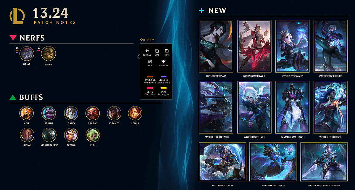 Patch Notes LOL
